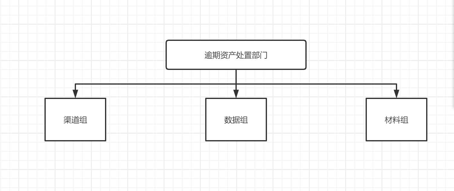 产品经理，产品经理网站